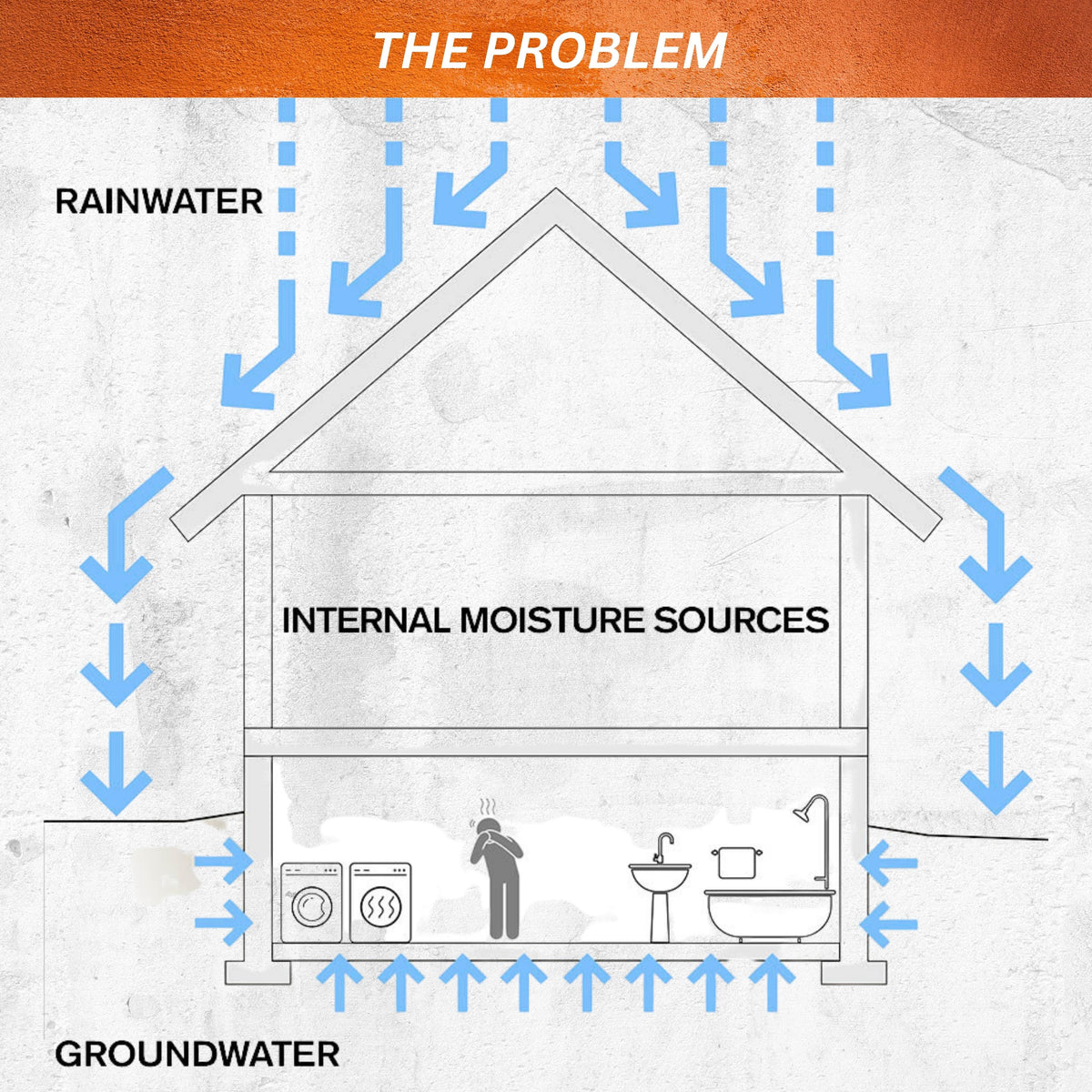 EXPERT GUIDE TO BASEMENT WATERPROOFING